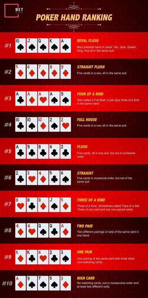 poker results.